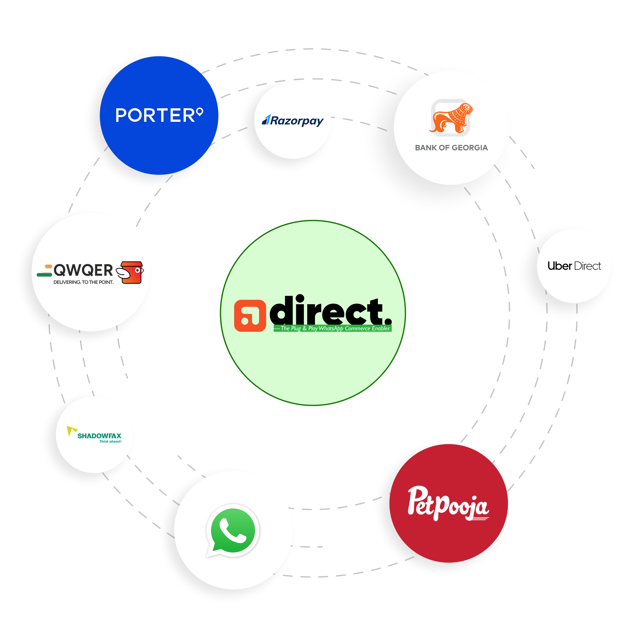 Integration Partners